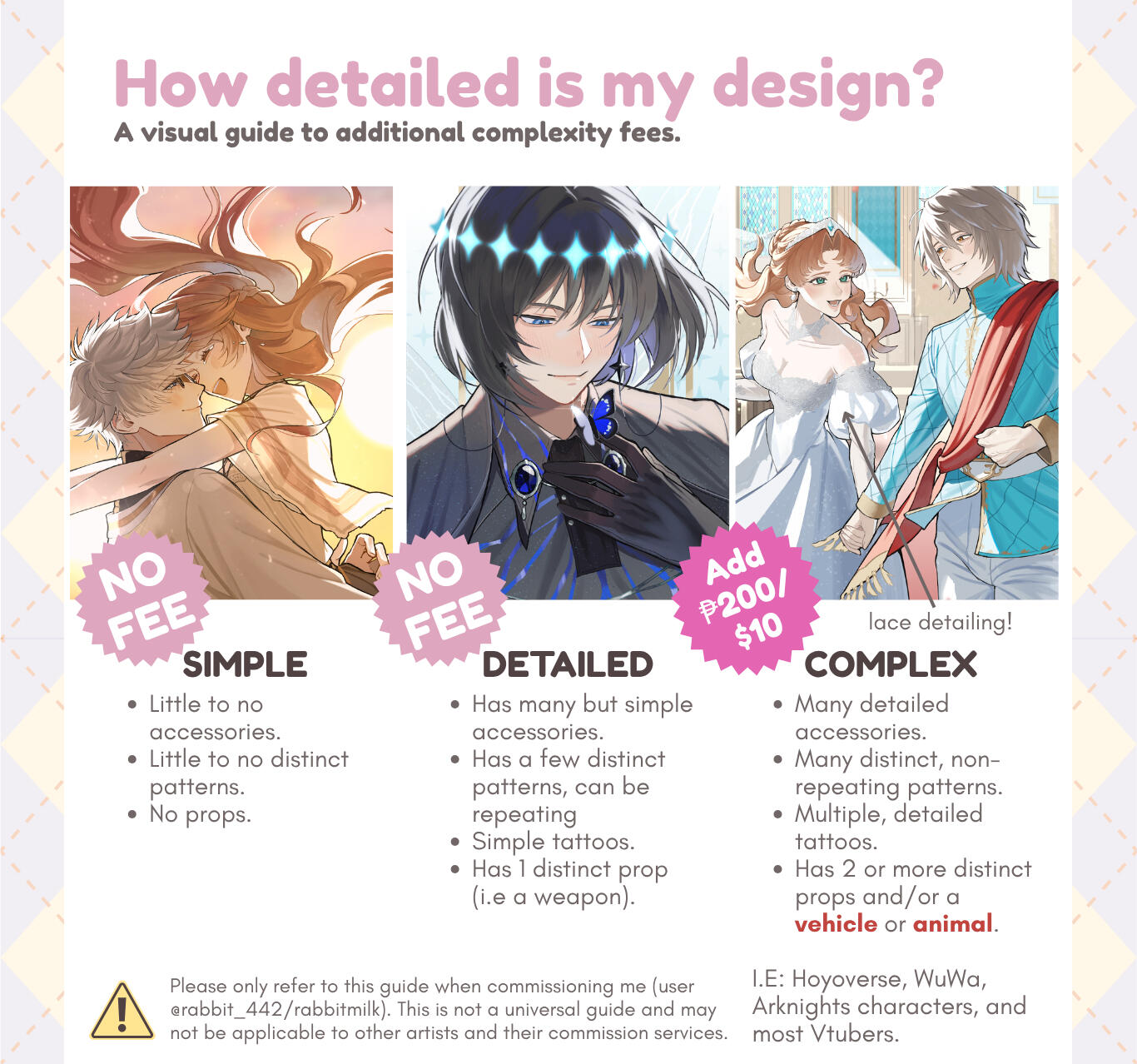 How detailed is my design?